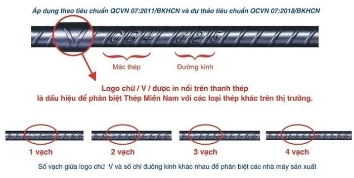 Cách phân biệt thép Miền Nam